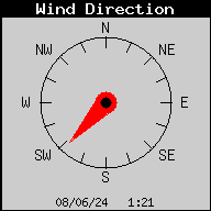 Windrichting