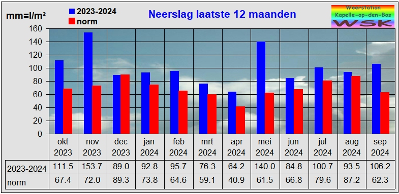 afbeelding van de dag